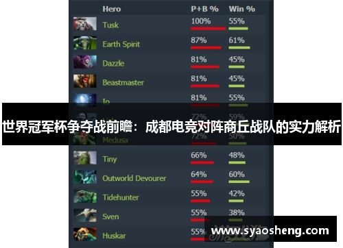 世界冠军杯争夺战前瞻：成都电竞对阵商丘战队的实力解析